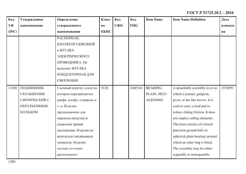 ГОСТ Р 51725.20.2-2016, страница 1392