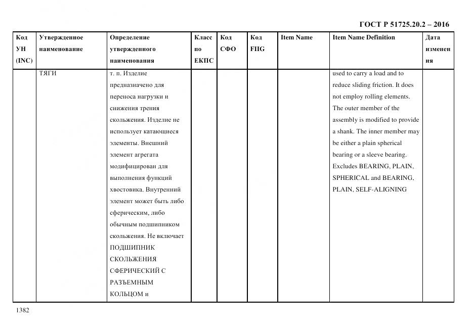 ГОСТ Р 51725.20.2-2016, страница 1394