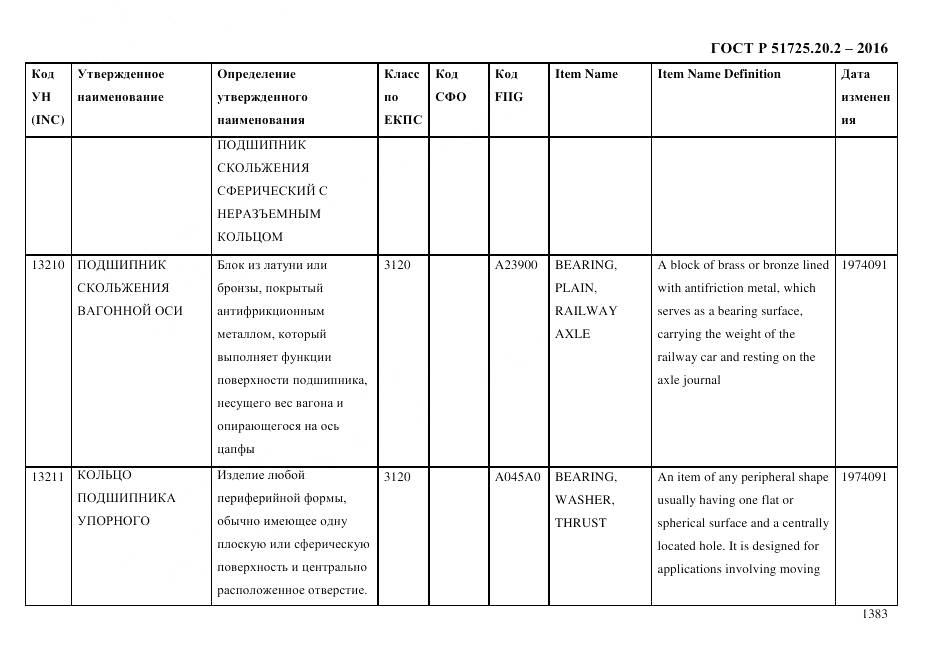 ГОСТ Р 51725.20.2-2016, страница 1395