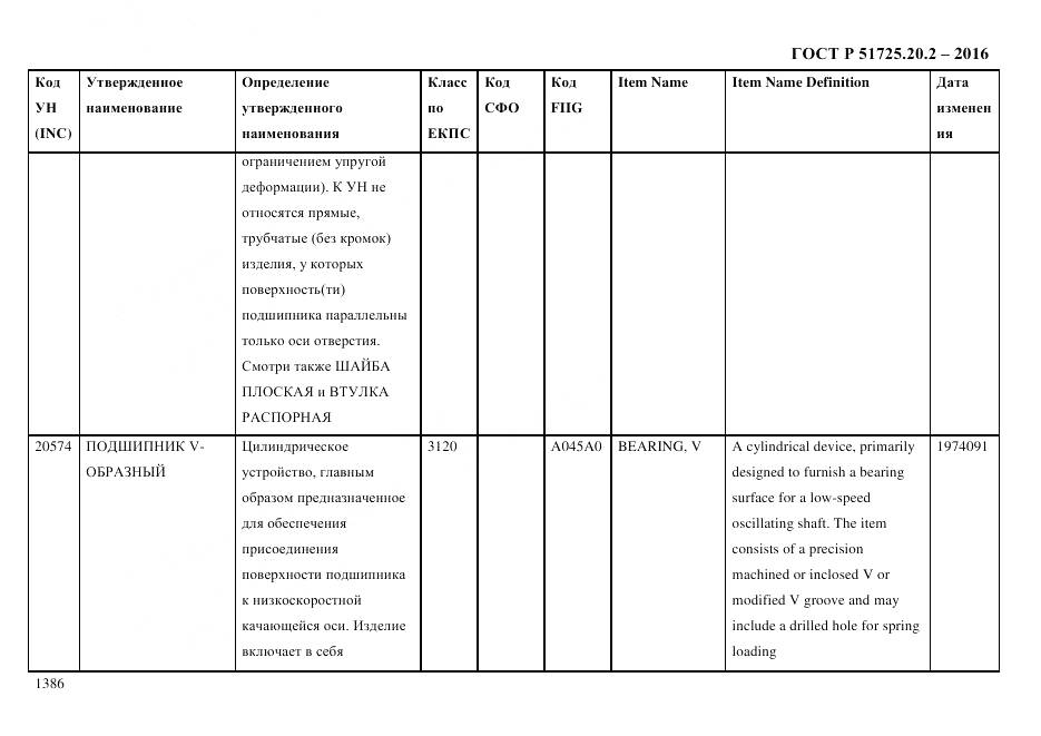 ГОСТ Р 51725.20.2-2016, страница 1398