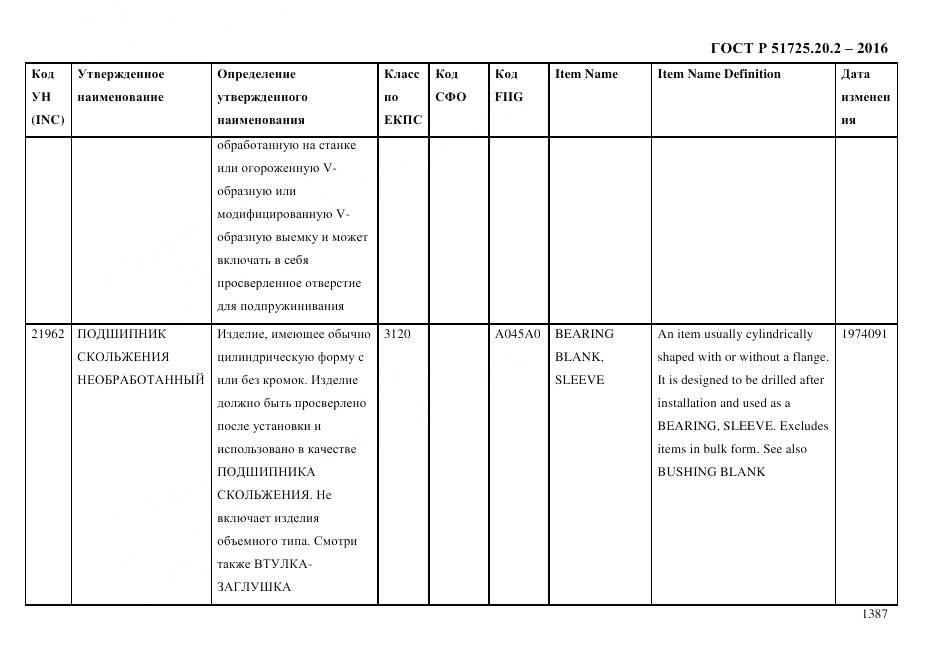 ГОСТ Р 51725.20.2-2016, страница 1399