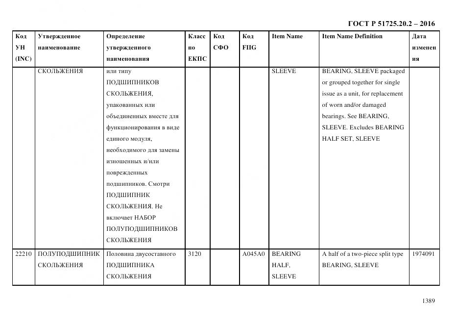 ГОСТ Р 51725.20.2-2016, страница 1401