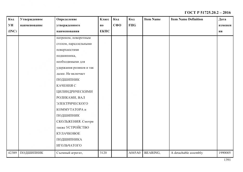 ГОСТ Р 51725.20.2-2016, страница 1403