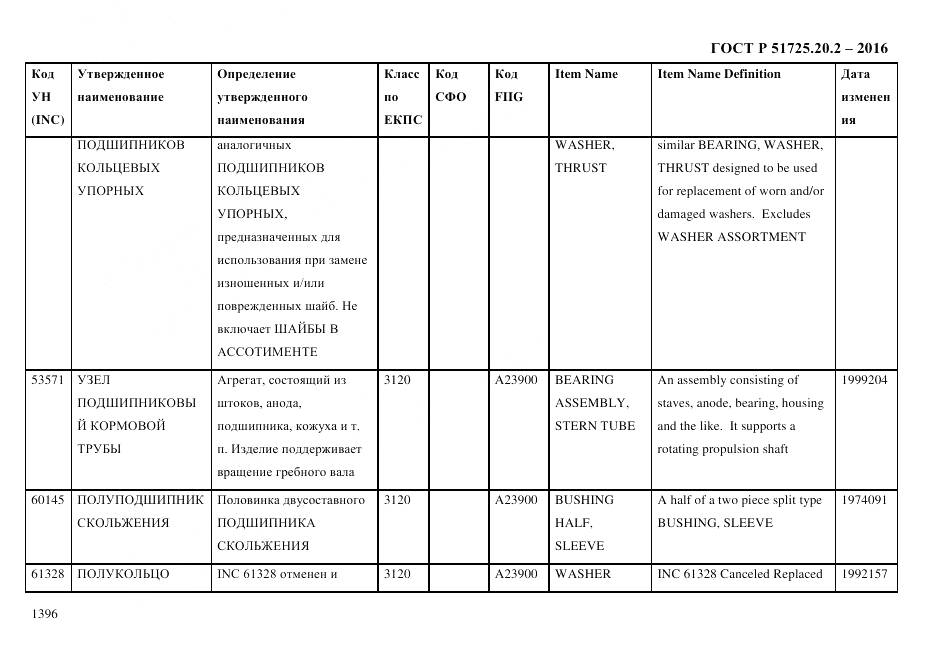 ГОСТ Р 51725.20.2-2016, страница 1408