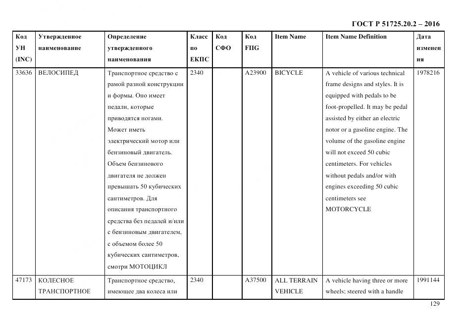 ГОСТ Р 51725.20.2-2016, страница 141