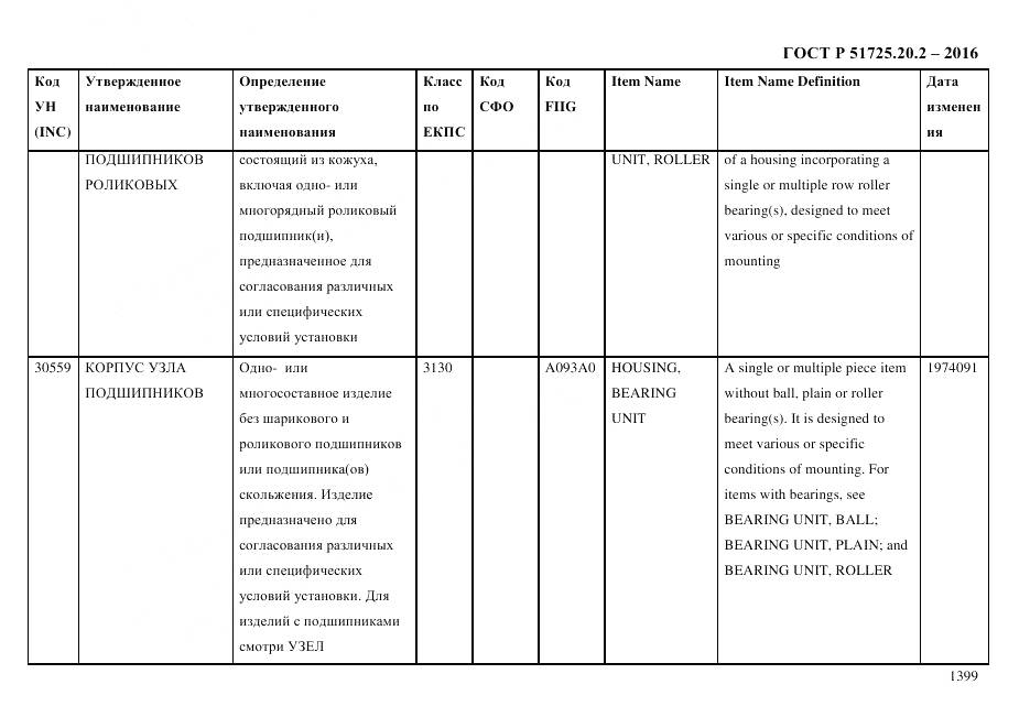 ГОСТ Р 51725.20.2-2016, страница 1411