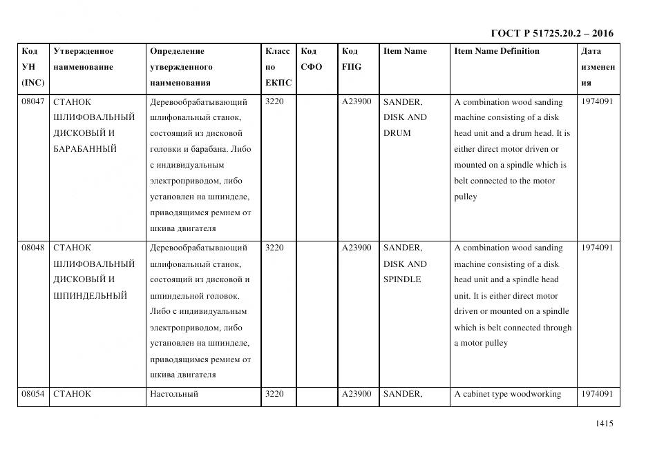 ГОСТ Р 51725.20.2-2016, страница 1427