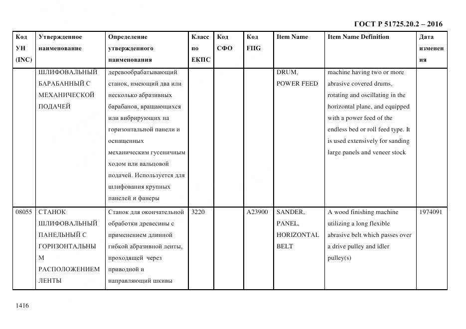 ГОСТ Р 51725.20.2-2016, страница 1428