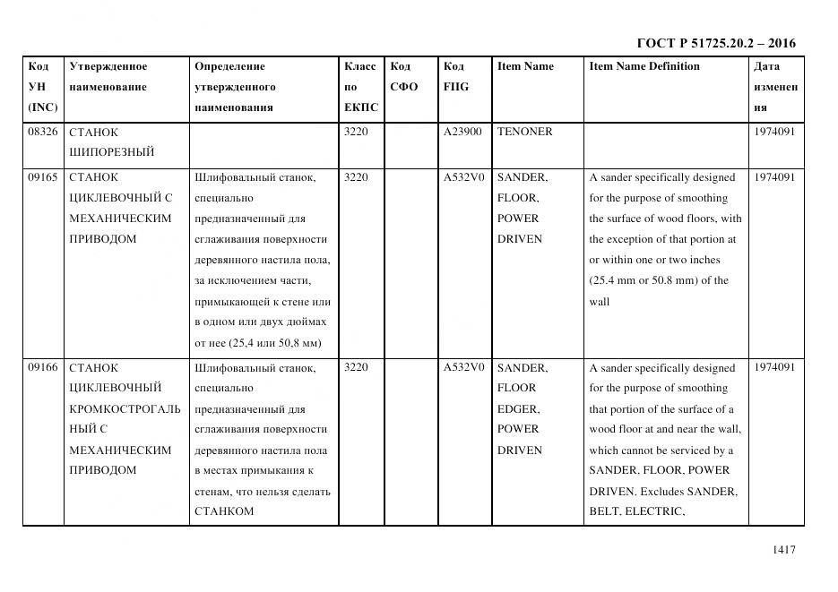 ГОСТ Р 51725.20.2-2016, страница 1429