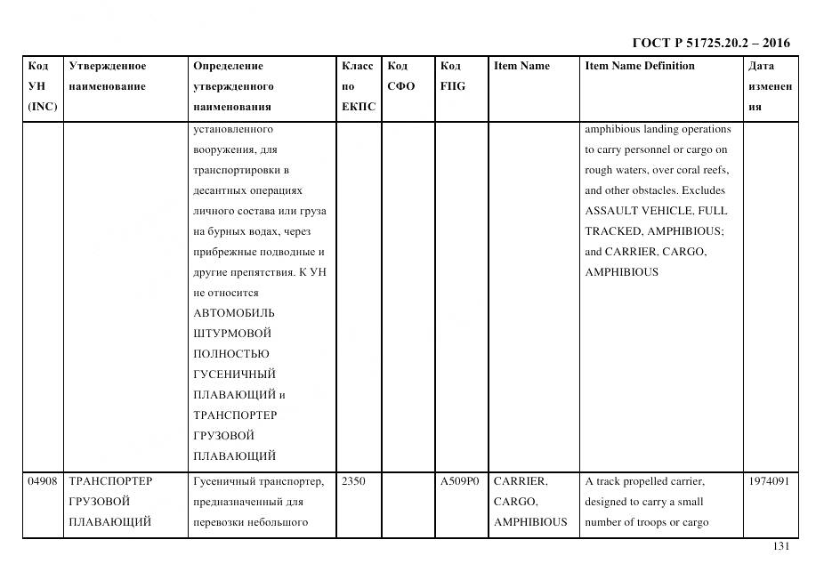 ГОСТ Р 51725.20.2-2016, страница 143