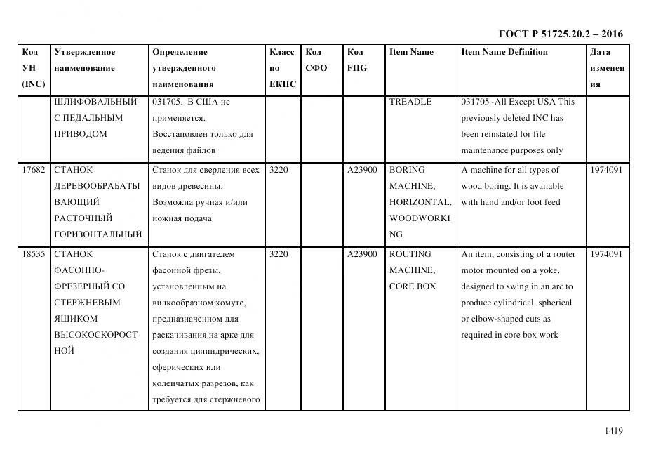 ГОСТ Р 51725.20.2-2016, страница 1431