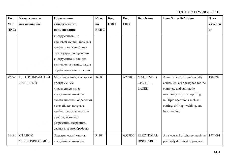 ГОСТ Р 51725.20.2-2016, страница 1453
