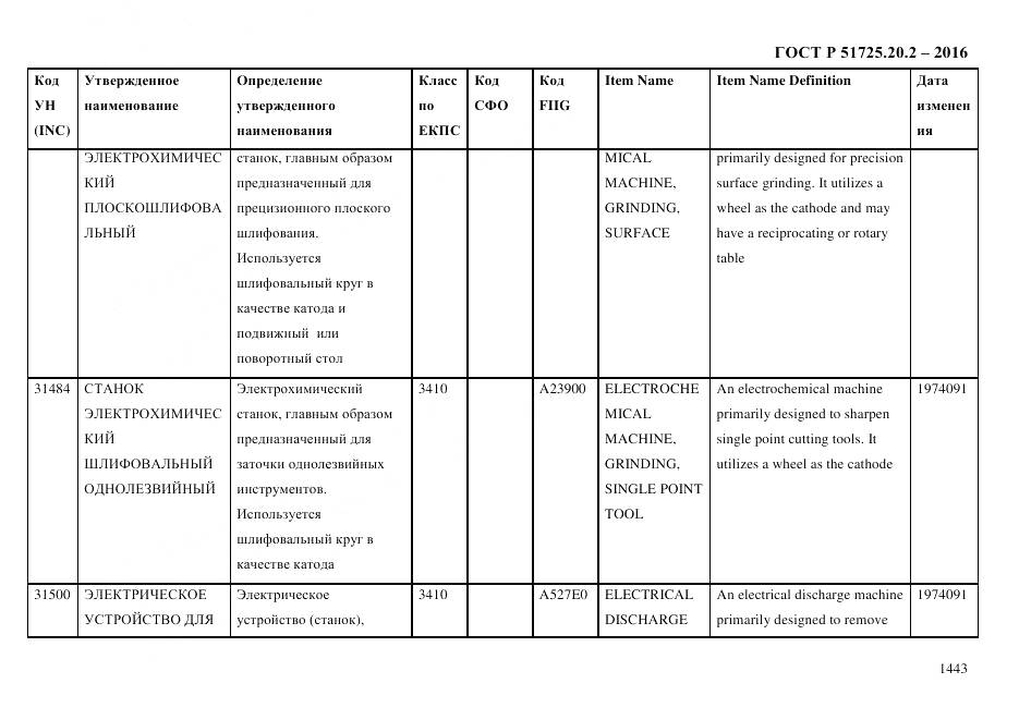 ГОСТ Р 51725.20.2-2016, страница 1455