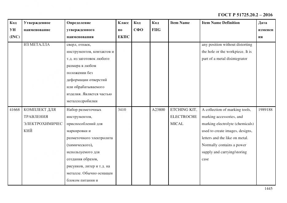 ГОСТ Р 51725.20.2-2016, страница 1457