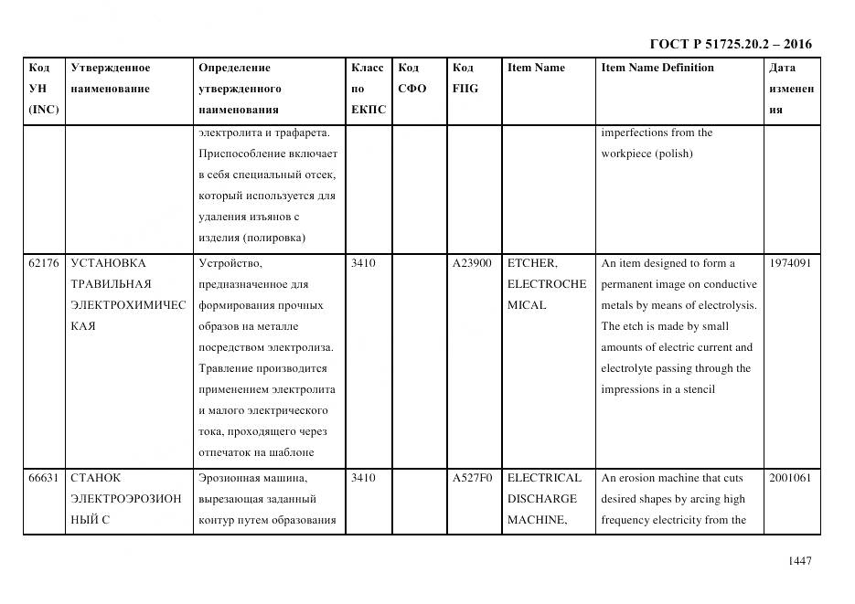 ГОСТ Р 51725.20.2-2016, страница 1459
