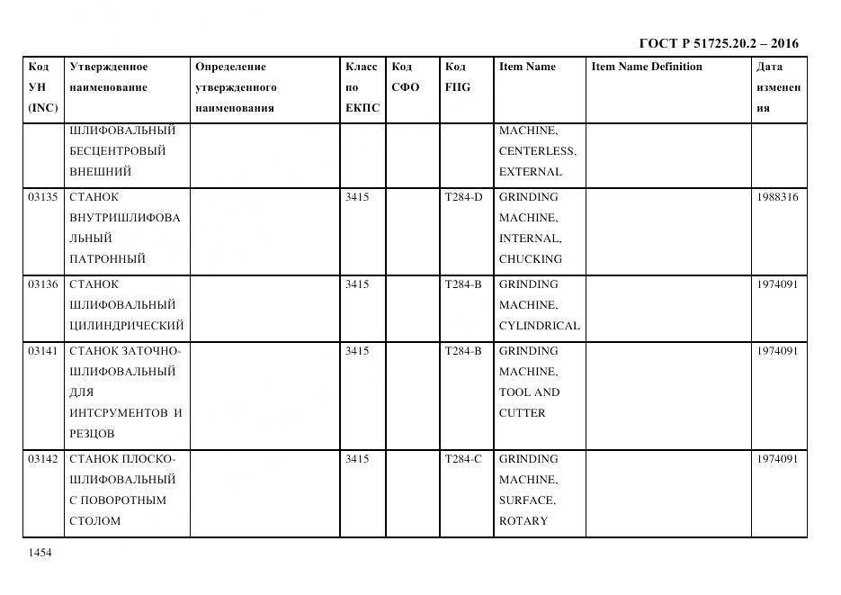 ГОСТ Р 51725.20.2-2016, страница 1466