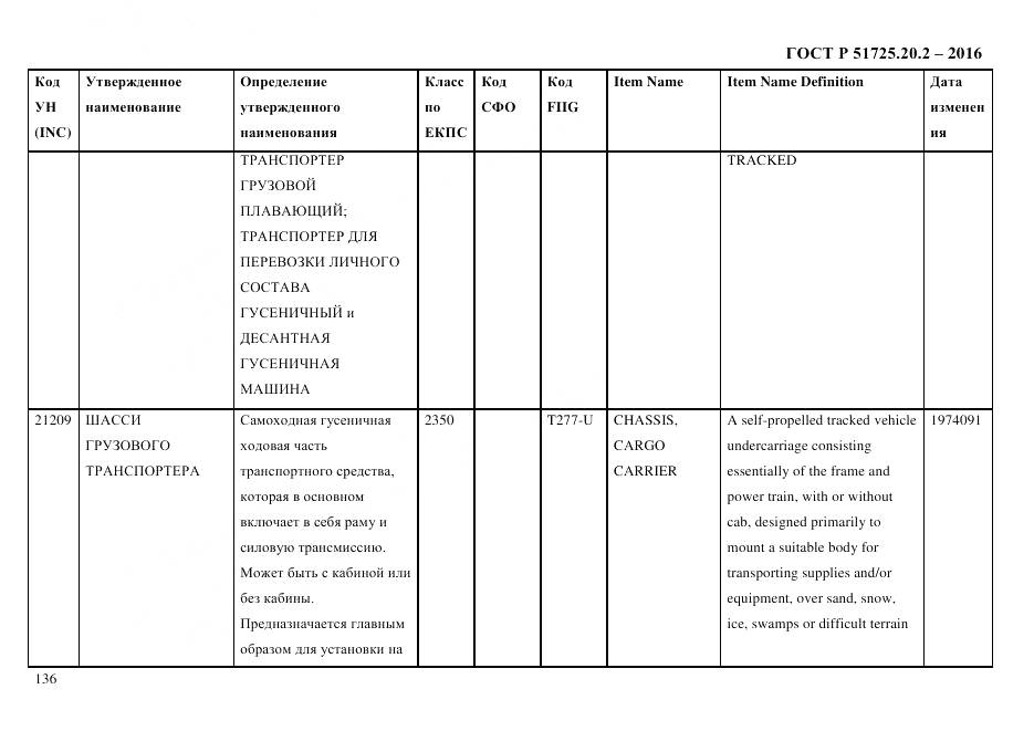 ГОСТ Р 51725.20.2-2016, страница 148