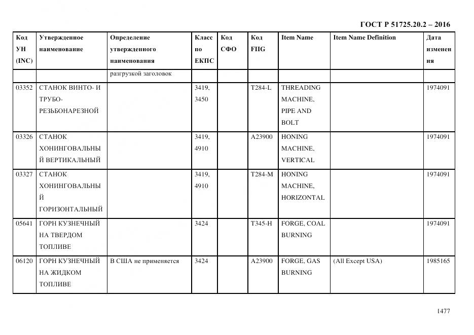 ГОСТ Р 51725.20.2-2016, страница 1489