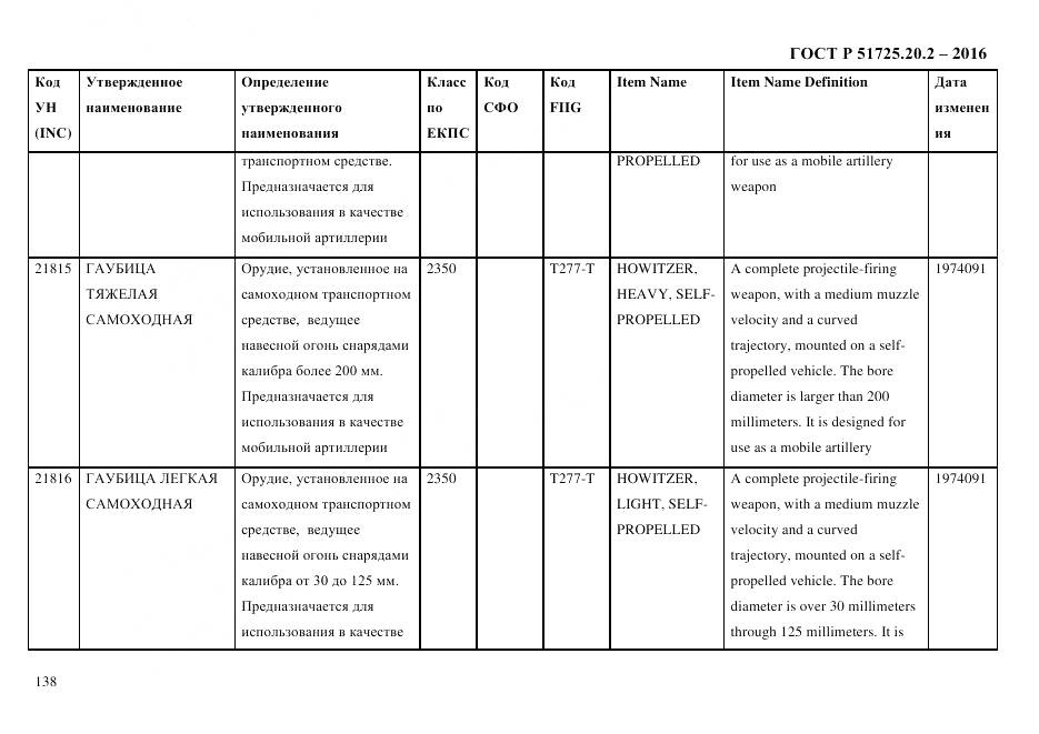 ГОСТ Р 51725.20.2-2016, страница 150