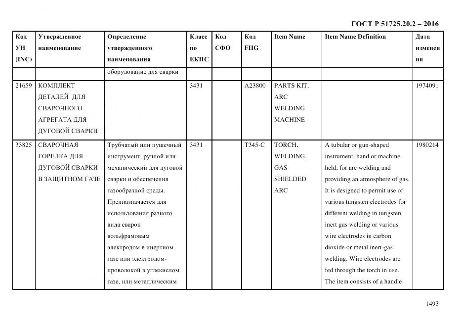 ГОСТ Р 51725.20.2-2016, страница 1505