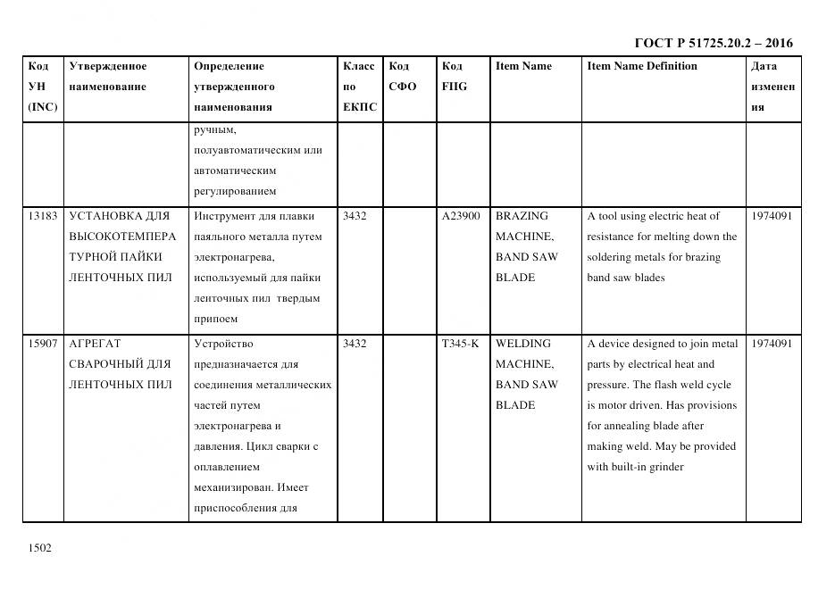 ГОСТ Р 51725.20.2-2016, страница 1514
