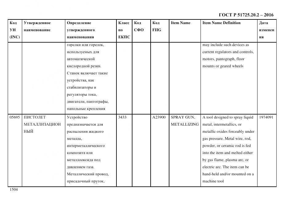 ГОСТ Р 51725.20.2-2016, страница 1516