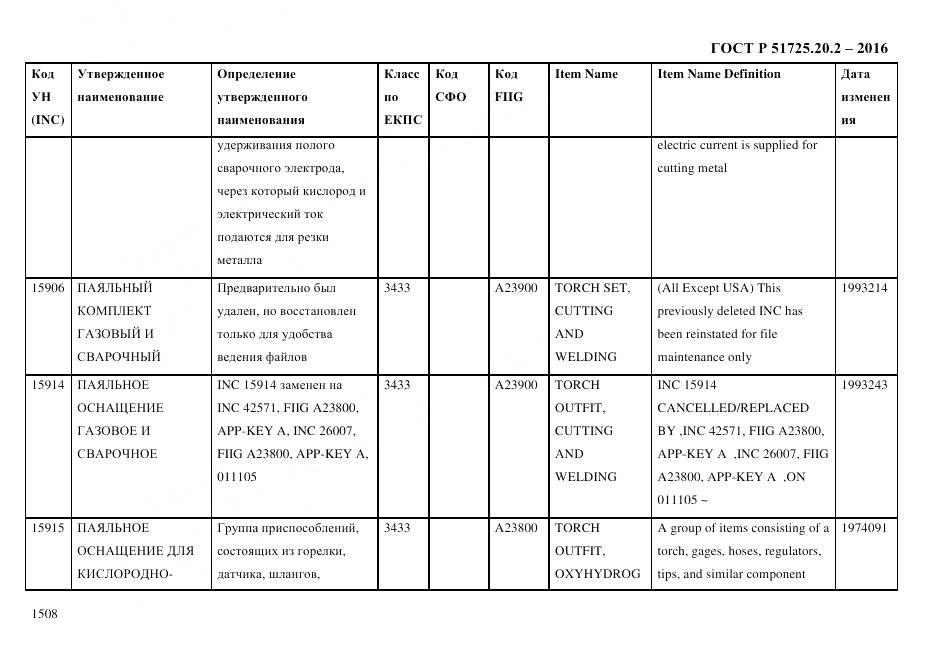 ГОСТ Р 51725.20.2-2016, страница 1520