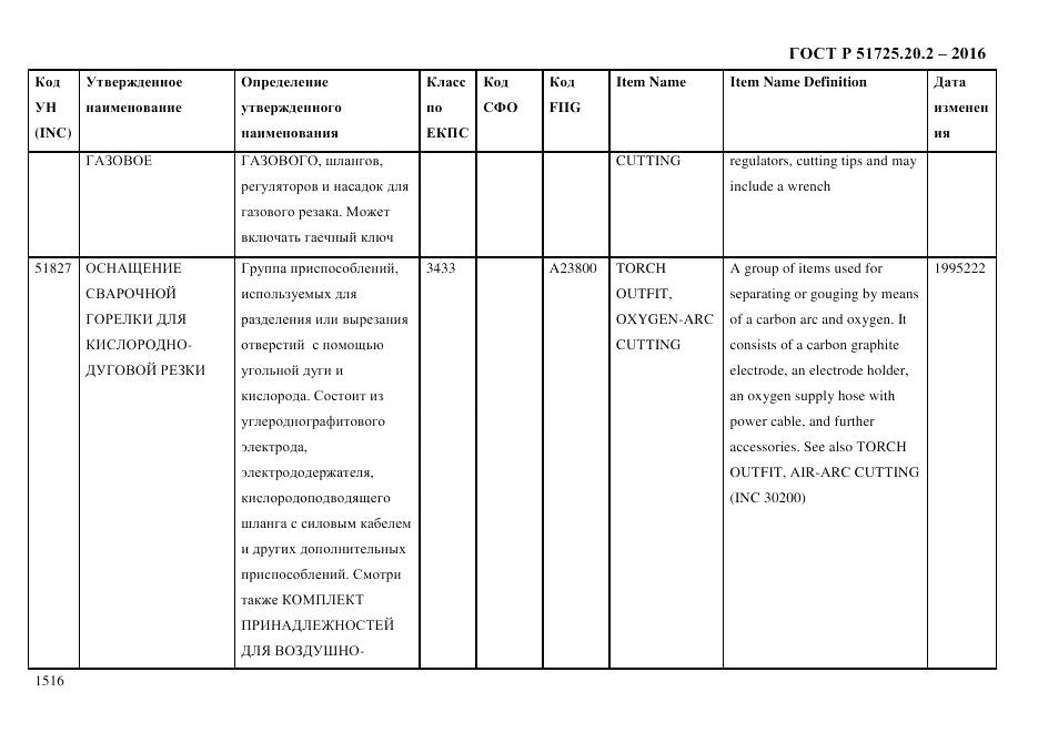 ГОСТ Р 51725.20.2-2016, страница 1528