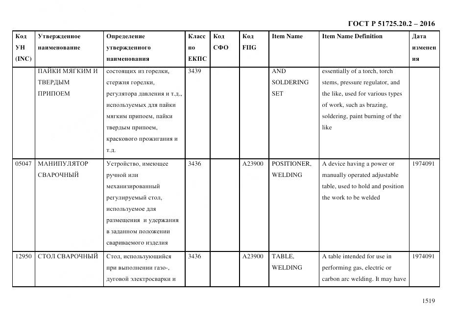 ГОСТ Р 51725.20.2-2016, страница 1531