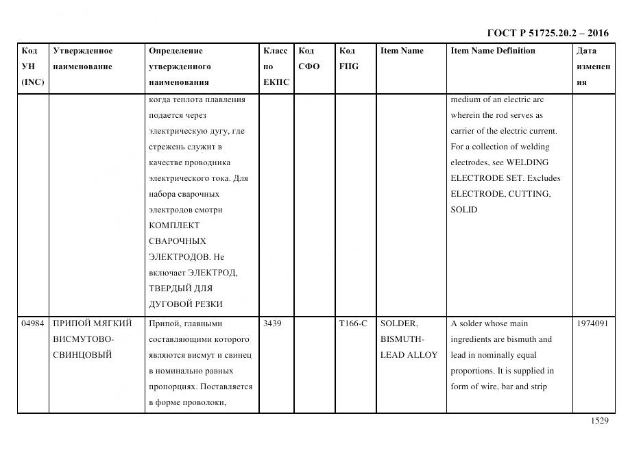 ГОСТ Р 51725.20.2-2016, страница 1541