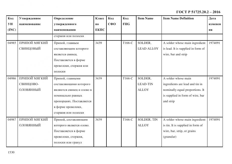 ГОСТ Р 51725.20.2-2016, страница 1542