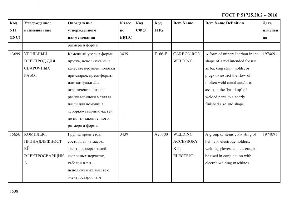 ГОСТ Р 51725.20.2-2016, страница 1550