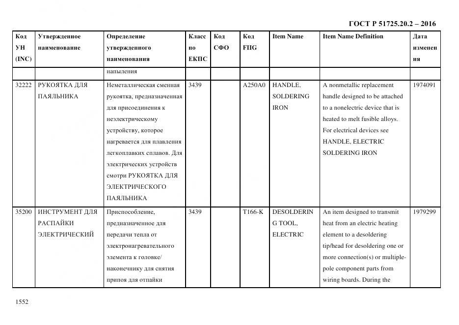 ГОСТ Р 51725.20.2-2016, страница 1564
