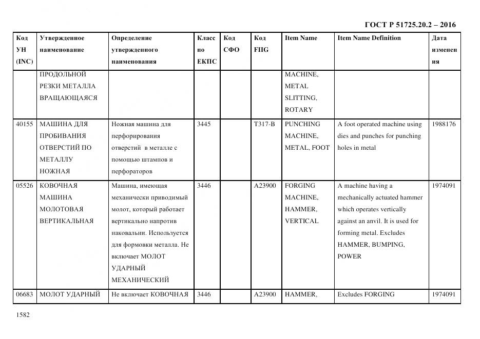 ГОСТ Р 51725.20.2-2016, страница 1594