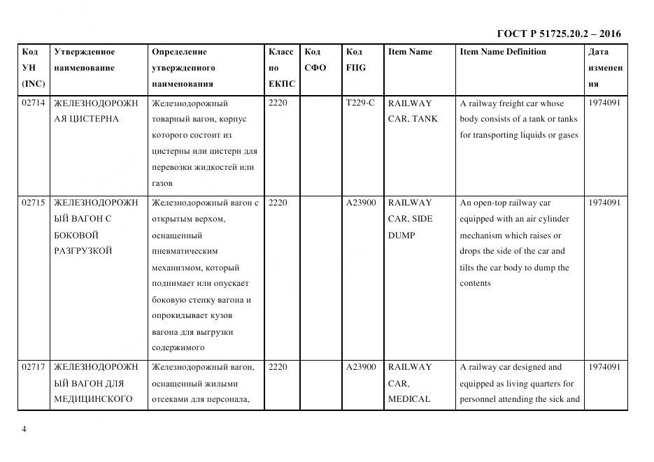 ГОСТ Р 51725.20.2-2016, страница 16