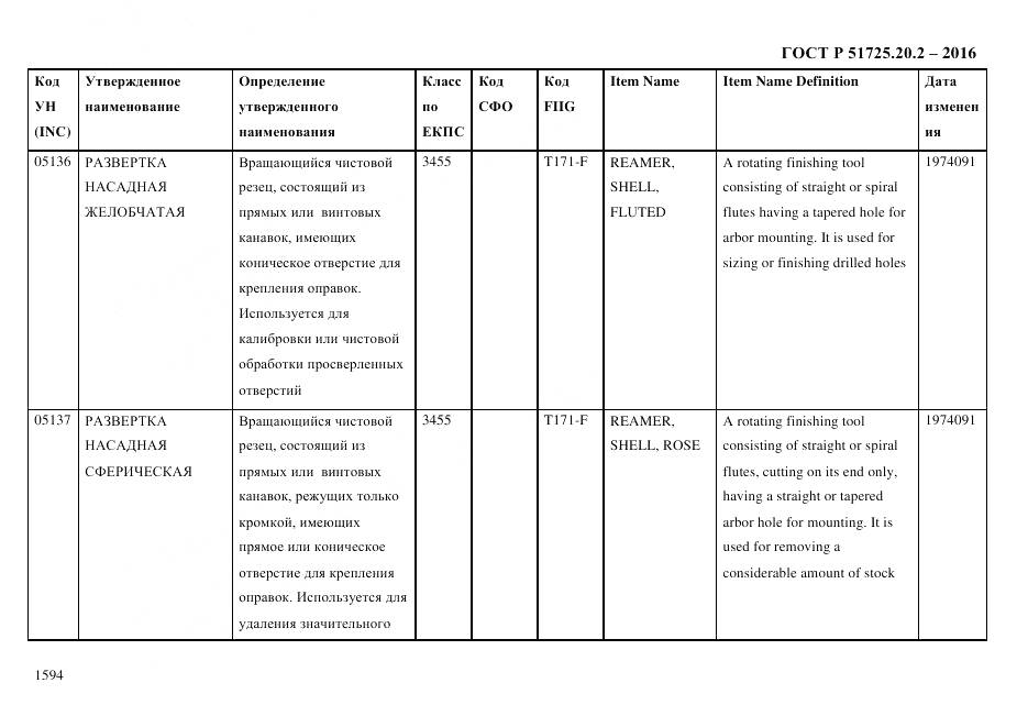 ГОСТ Р 51725.20.2-2016, страница 1606