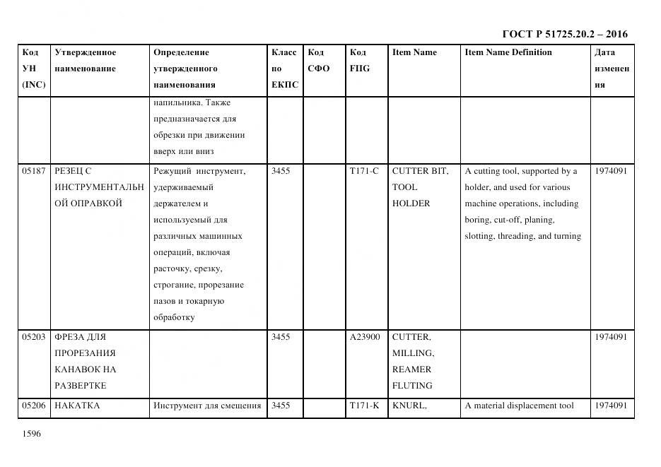 ГОСТ Р 51725.20.2-2016, страница 1608