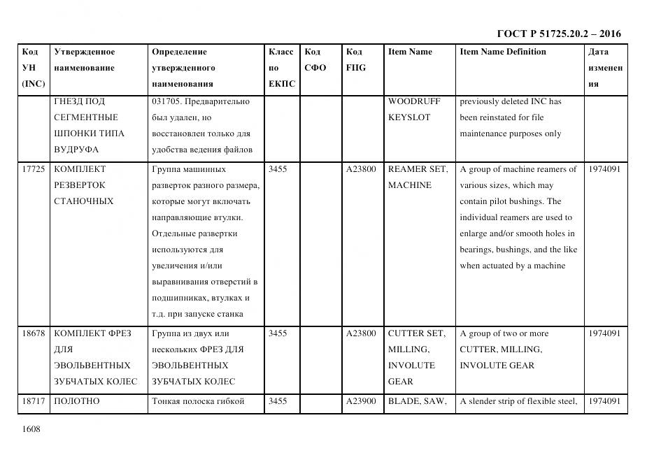 ГОСТ Р 51725.20.2-2016, страница 1620
