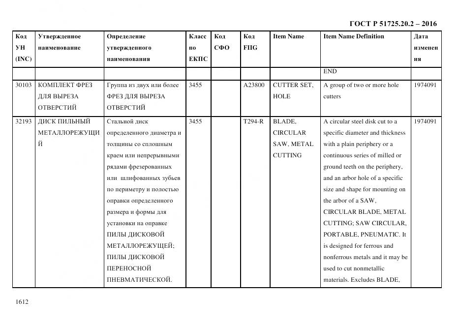 ГОСТ Р 51725.20.2-2016, страница 1624