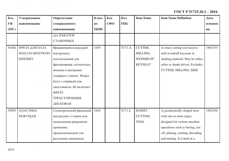 ГОСТ Р 51725.20.2-2016, страница 1626
