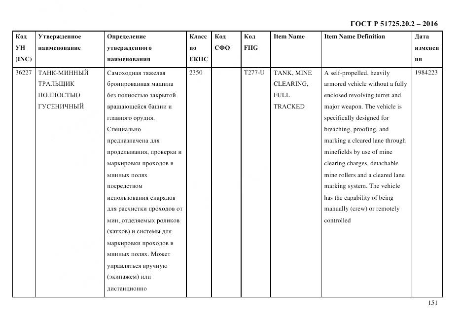 ГОСТ Р 51725.20.2-2016, страница 163