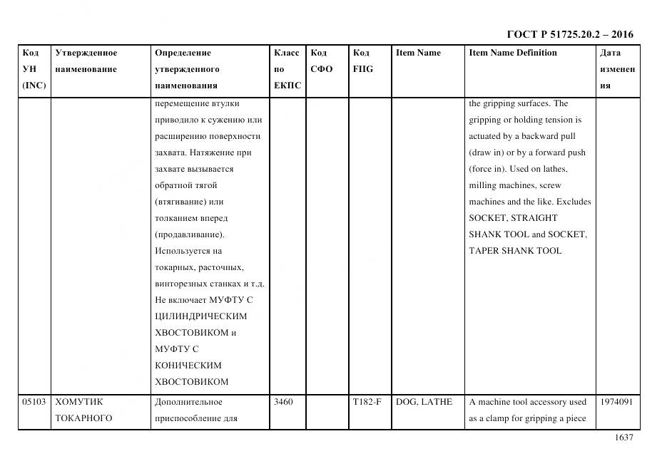 ГОСТ Р 51725.20.2-2016, страница 1649