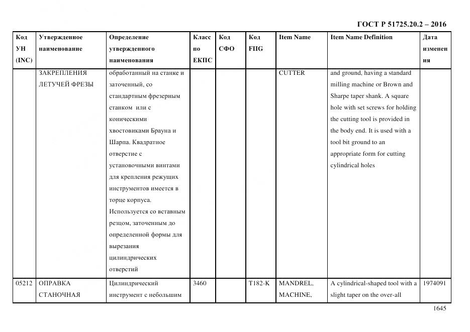 ГОСТ Р 51725.20.2-2016, страница 1657