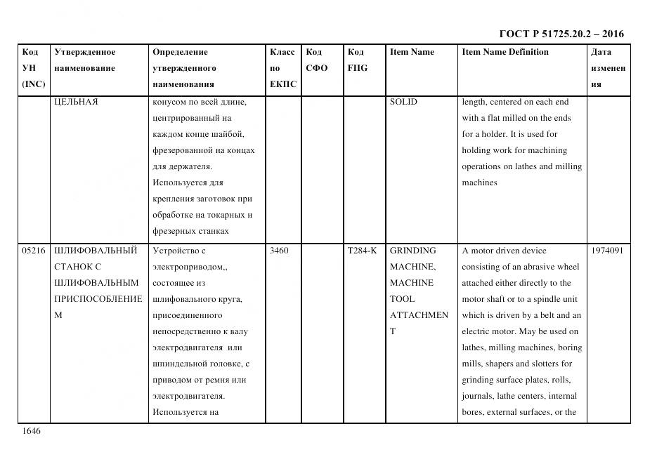 ГОСТ Р 51725.20.2-2016, страница 1658