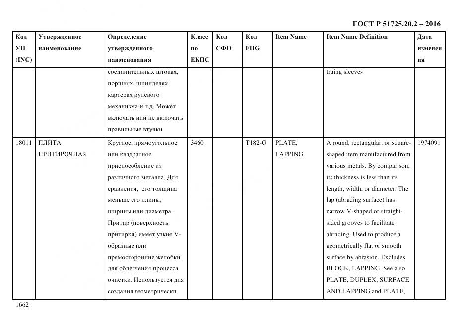 ГОСТ Р 51725.20.2-2016, страница 1674