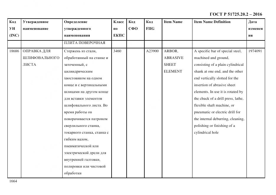 ГОСТ Р 51725.20.2-2016, страница 1676
