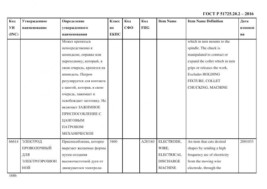ГОСТ Р 51725.20.2-2016, страница 1698