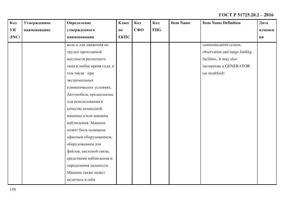 ГОСТ Р 51725.20.2-2016, страница 170