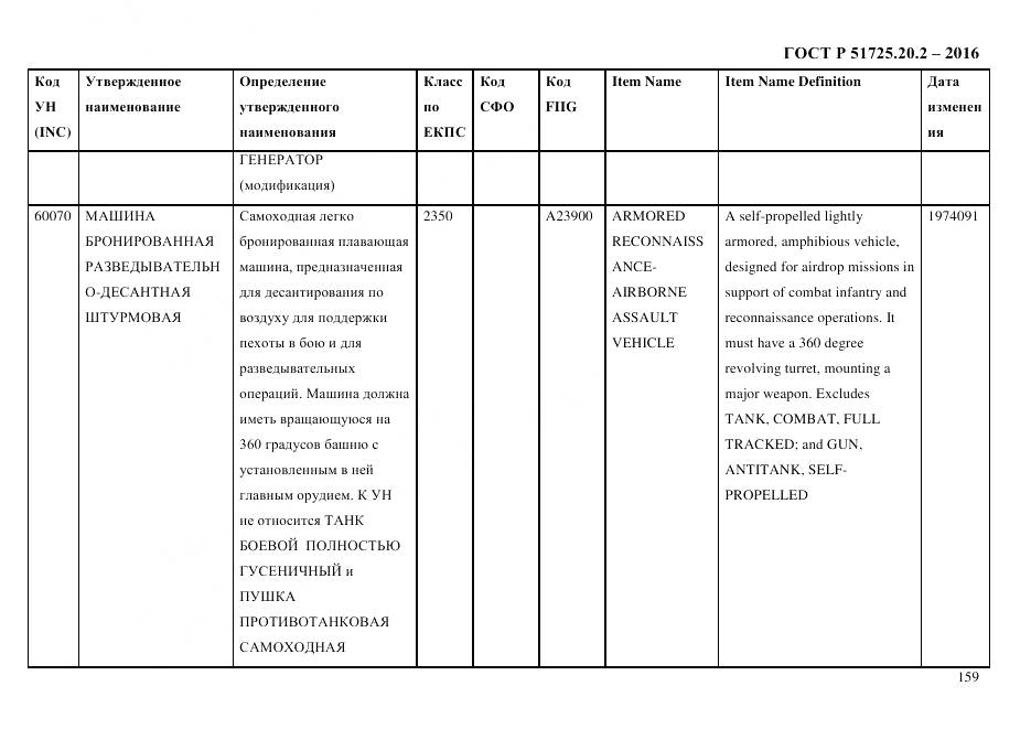 ГОСТ Р 51725.20.2-2016, страница 171
