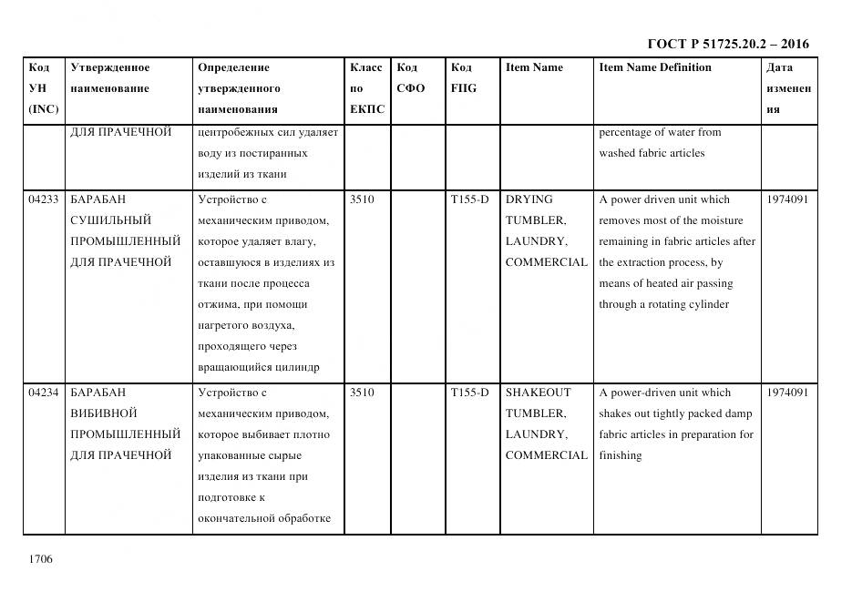 ГОСТ Р 51725.20.2-2016, страница 1718